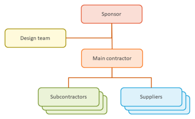 A Contractual Relationship